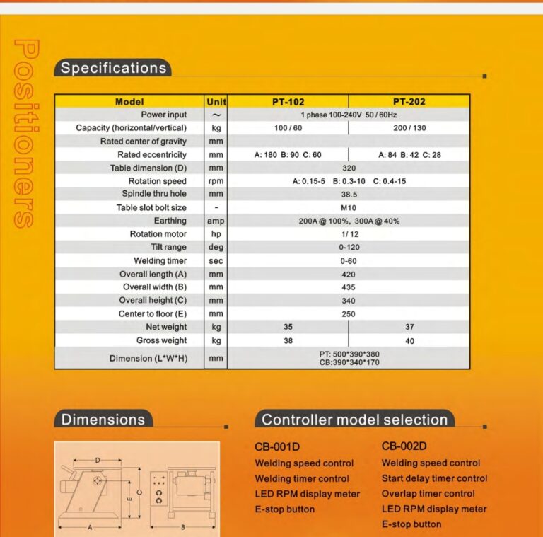 Lasmanipulator Proarc